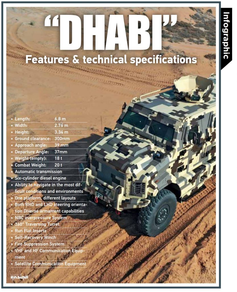 «DHABI».. Versatile & Cutting edge armored MRAP – Aljundi Journal – A ...