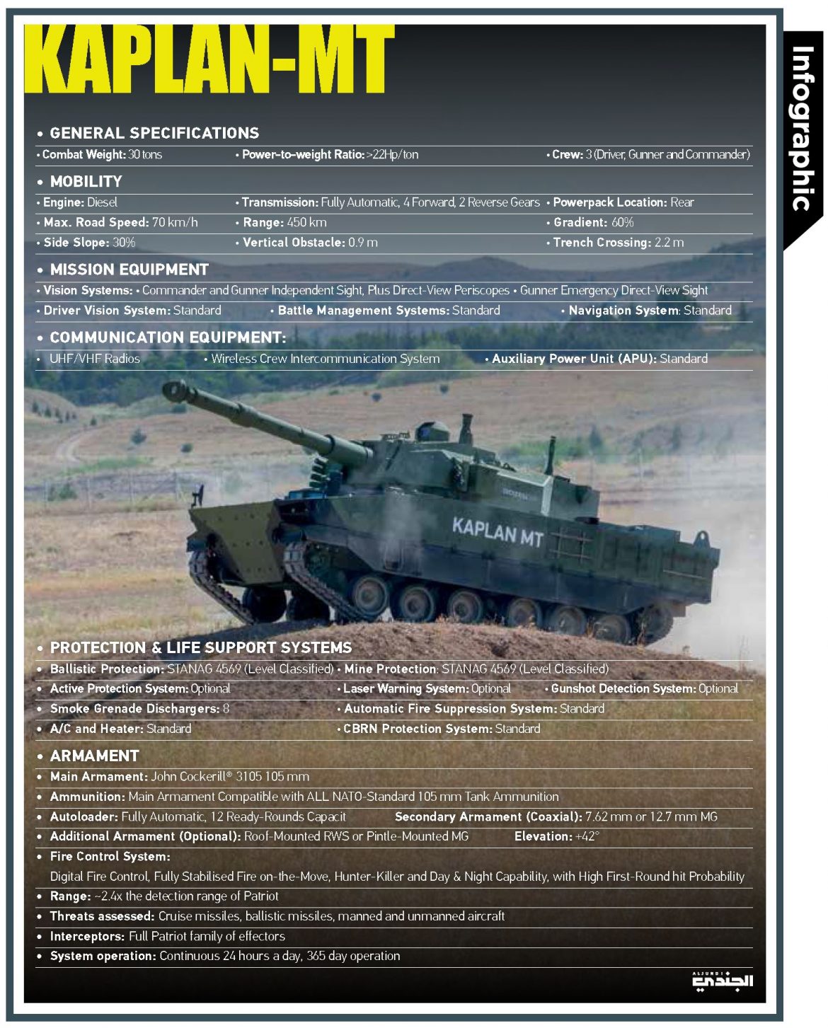 KAPLAN-MT.. Turkish-Indonesian tank with advanced specifications ...